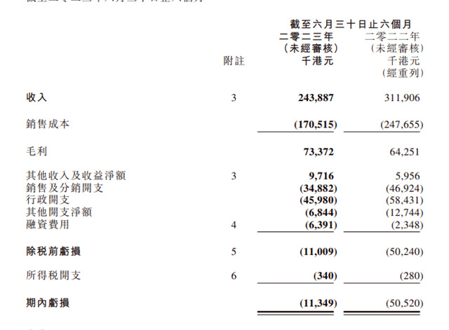 陷入亏损泥潭，老牌涂企恐跌破6亿