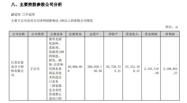 商誉减值5.34亿，广信材料6.6亿收购江苏宏泰值不值？