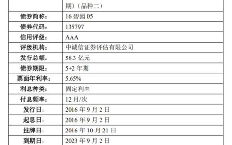 巨变！涂企要与国企做好生意