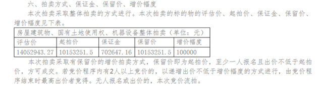 一家涂企二次拍卖! 去年至今7508条化工企业破产清算记录