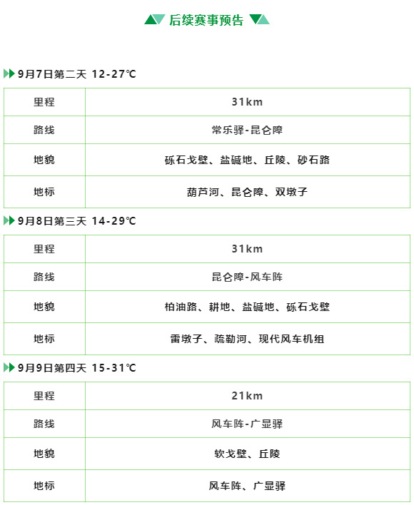 绿动戈壁·树立天地丨戈4首日：狂沙暴雨，迎难而上，携手抵达！