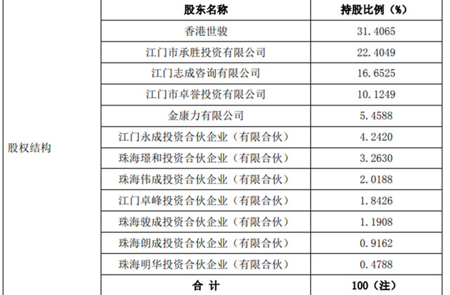 重磅！北新建材欲收购嘉宝莉！知名涂料品牌有望晋身央企