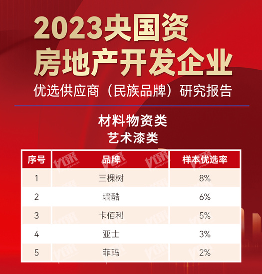转型新赛道，三棵树斩获央国资民族品牌五项大奖！