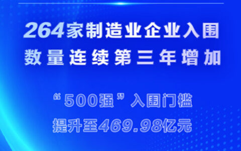 无一上榜！涂料行业离中国企业500强有多远？