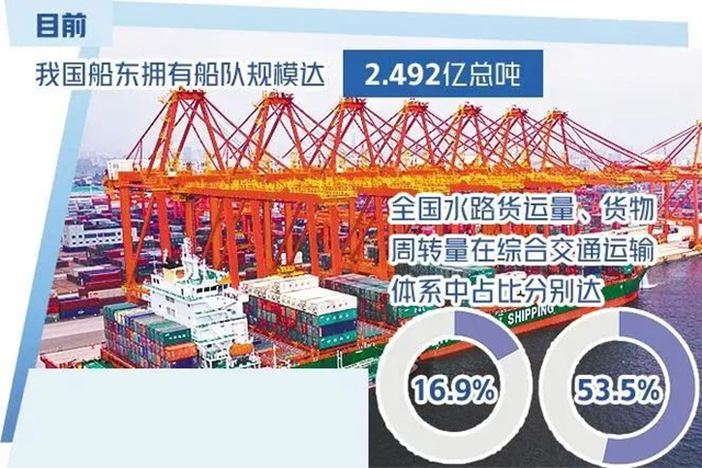 中国成世界最大船东国，海虹老人在华投建的最先进生产工厂正式启用