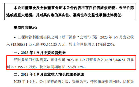 前三季度营收近百亿，三棵树将创三项百亿新纪录