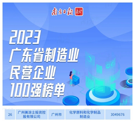 提升2位！美涂士上榜2023广东省民营企业两个百强榜单