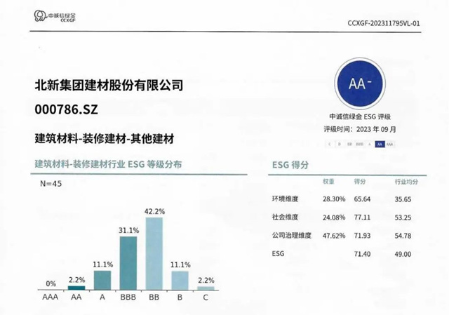 绿色科技 品质生活 | 北新建材ESG管理结硕果