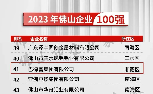 巴德富荣登2023年佛山企业100强、民营企业100强、制造业100强三大榜单