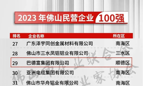 巴德富荣登2023年佛山企业100强、民营企业100强、制造业100强三大榜单