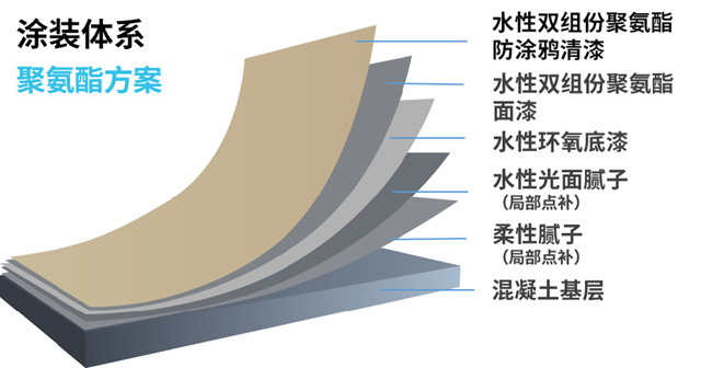 为公建涂装注入新动能，嘉宝莉「高架桥梁体系新品」登场！