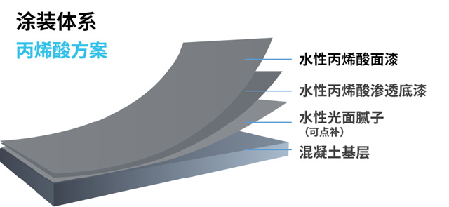 为公建涂装注入新动能，嘉宝莉「高架桥梁体系新品」登场！