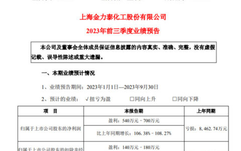 预盈540万至700万元，金力泰前三季度同比扭亏