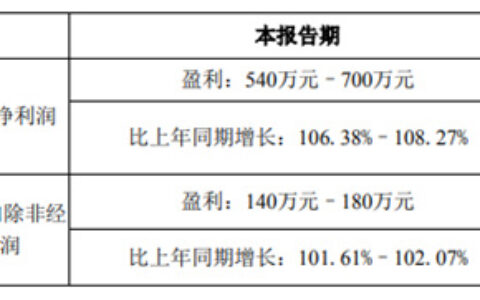 涂企亏损两年半，在一片起诉声中，神奇般扭亏为盈
