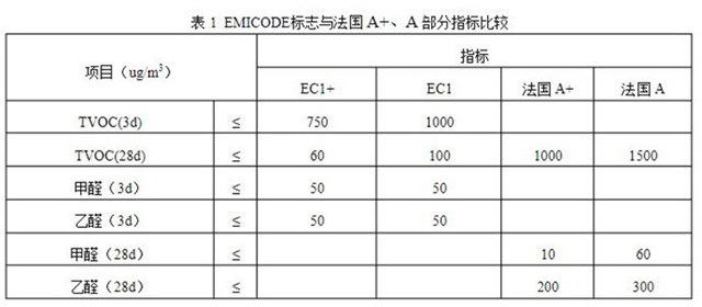 涂刷28天后，环保程度是A+的10倍，嘉宝莉这个认证太N了