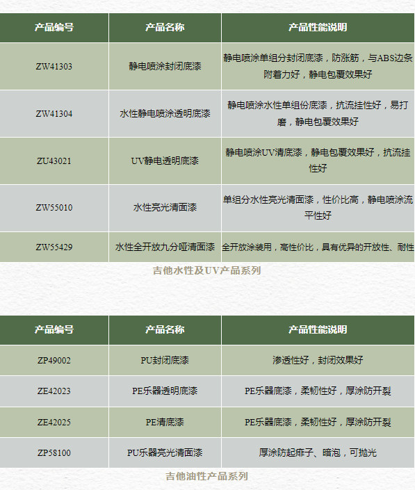 让音符跳跃，让乐器持久，展辰乐器涂料助力音乐之旅