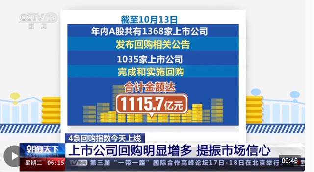 罕见救市！10家央企集体“出手”，200多家上市公司密集“护盘”