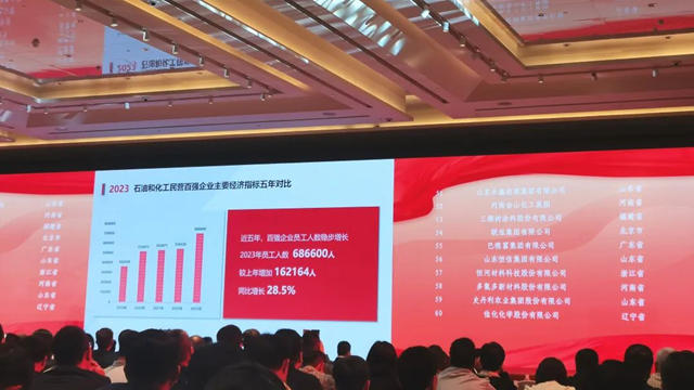 巴德富集团挺进2023中国石油和化工民营企业百强榜单第55名