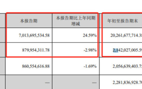 为净利止跌找良方！最大钛企与国有矿企合资采矿