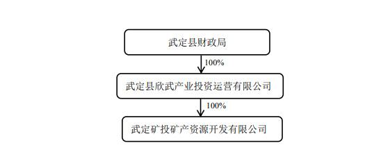 为净利止跌找良方！最大钛企与国有矿企合资采矿