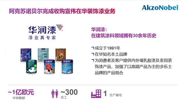 狂卷裁员潮！8家上市涂企超5200人、巴斯夫2600人、陶氏2000人、朗盛870人……