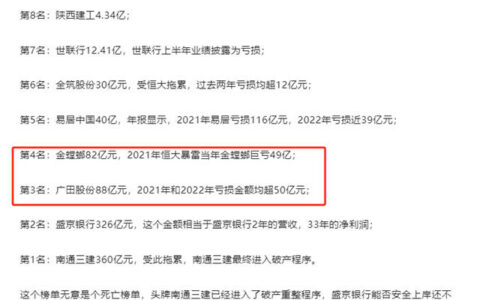 东方雨虹等上市企业纷纷表态，与碧桂园业务较少或没有