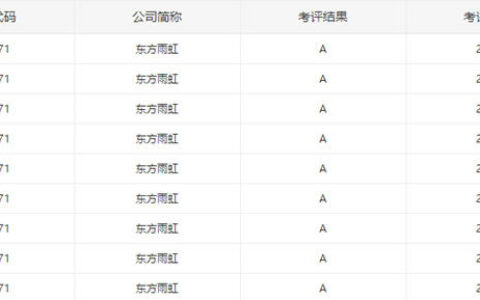 东方雨虹：连续9年，获评A级