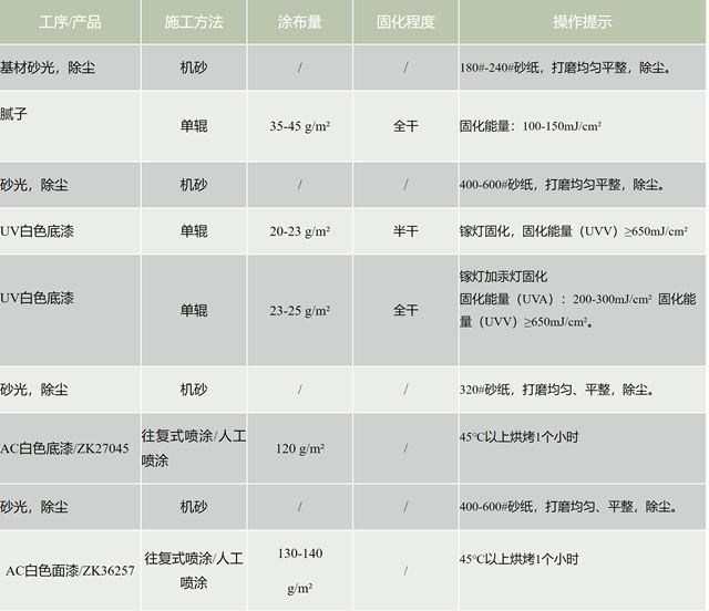 展辰超白系列涂料焕白进阶，守护亮白