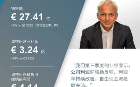 阿克苏诺贝尔2023年第三季度业绩持续回暖