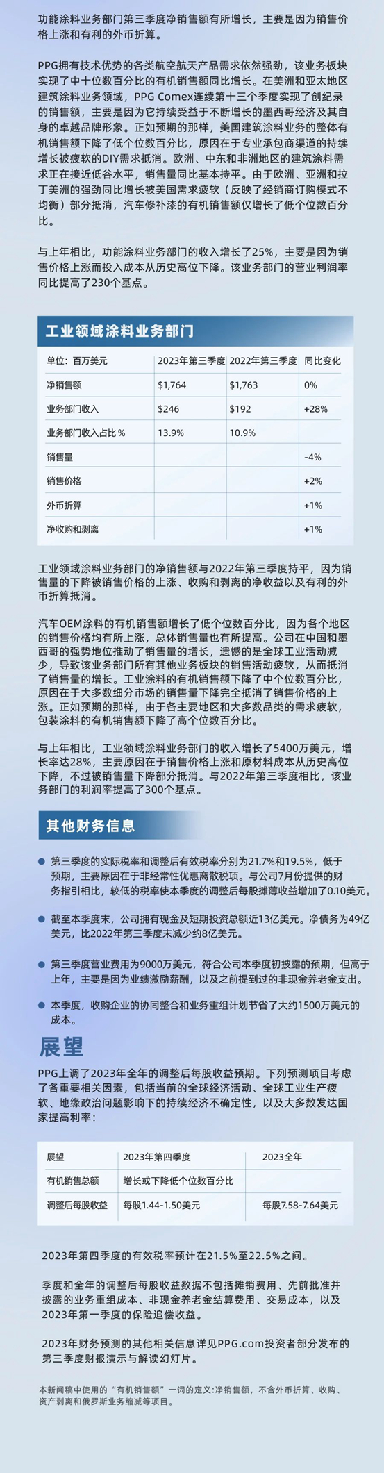 PPG发布2023年第三季度财报，上调全年每股收益预期