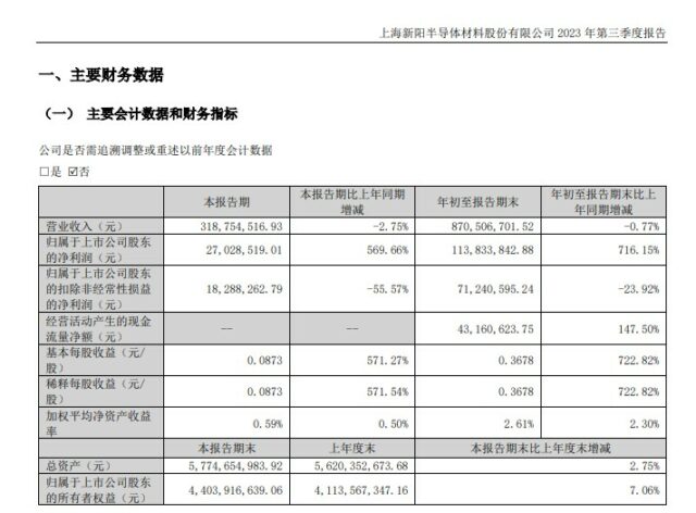 谁在狂飙，谁在掉队？东方雨虹/三棵树/凯伦/飞鹿/金力泰/上海新阳等上市涂企三季报业绩PK