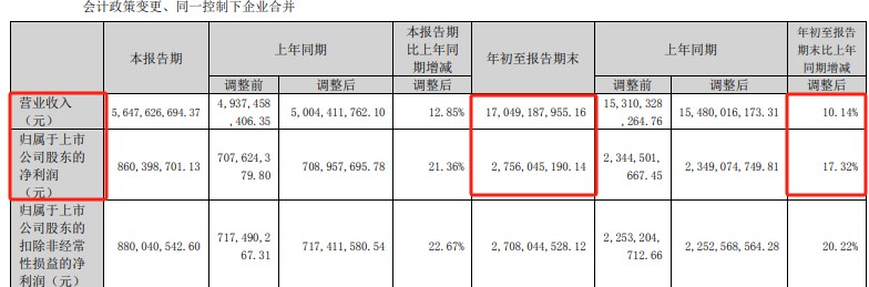 100%持股，北新建材对一体两翼掌控渐强