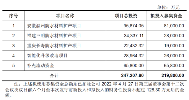 前三季科顺掉队了！百亿目标今年还能实现吗？