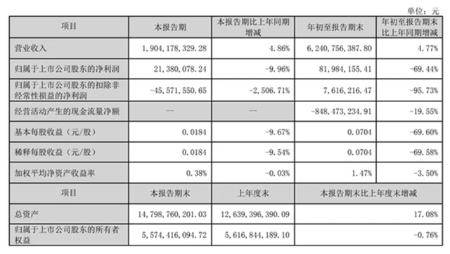 前三季科顺掉队了！百亿目标今年还能实现吗？