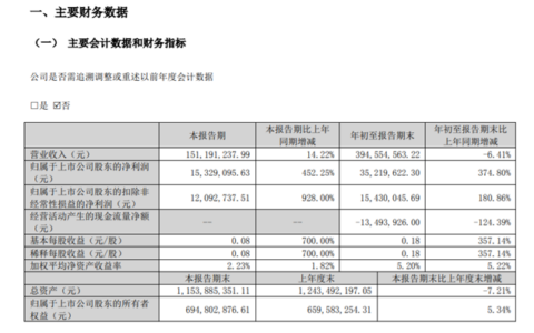 前三季度净利润暴增374.8%！广信材料新产品放量、处置子公司资产、调整股票激励计划