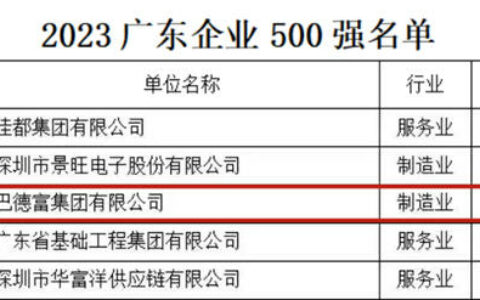 巴德富集团荣登2023广东企业500强，挺进广东制造业100强