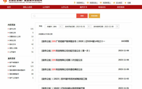 250条涂料企业破产重组记录：揭开行业困境与警示