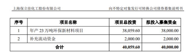 募资4亿！乳液龙头首次在华中地区布局年产23万吨产能