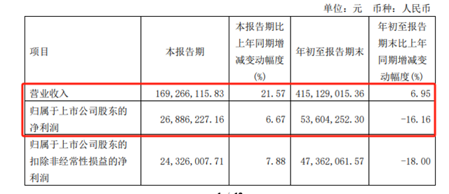 3C涂料龙头松井备胎初长成