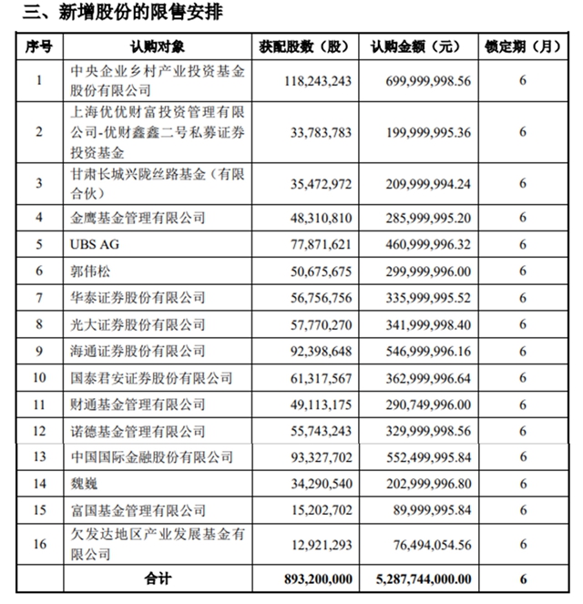同行缺钱在募资，它拿20亿闲钱购理财，中核钛白牛