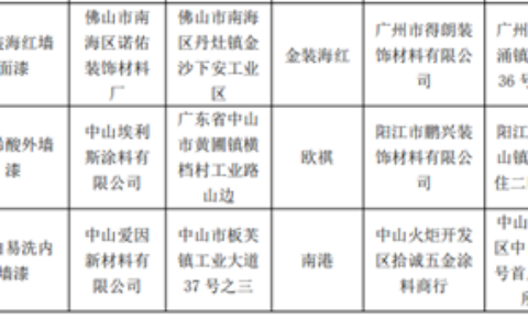 14款广东涂料被查不合格，微信小程序可公开查询