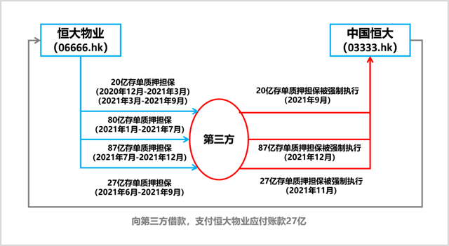 把恒大集团告了！恒大物业会“父”债“子”还吗？