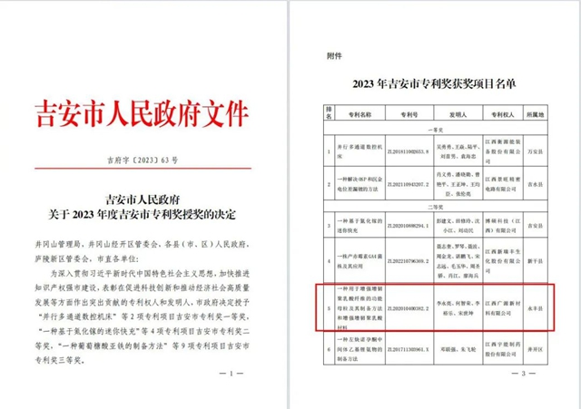 喜报！广源新材料公司荣获2023年度吉安市专利奖二等奖