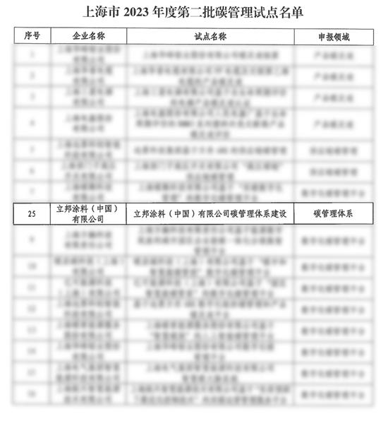 立邦再次入选“上海市工业通信业碳管理试点名单”