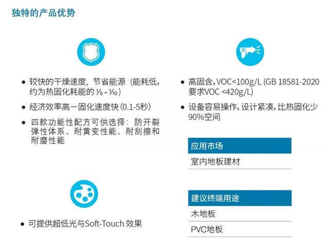 PPG Raycron® UV固化涂料，4款专为地板建材研发的紫外线固化涂料