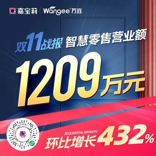 再创新高！2023嘉宝莉双11终极战报来袭！