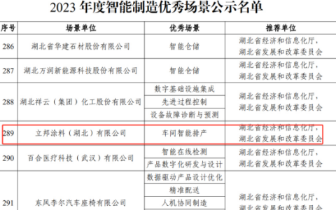 立邦成为智能制造优秀场景唯一上榜涂料品牌