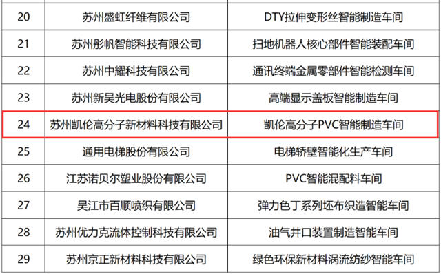 江苏省智能制造示范车间，凯伦股份成功上榜！