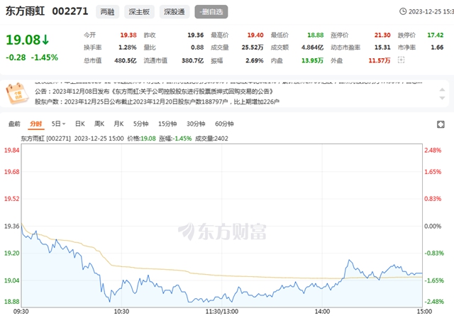 重磅！2023中国涂料十大事件