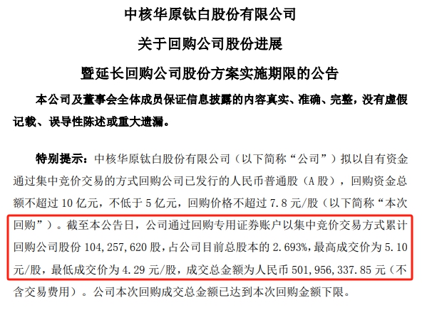 掏出5亿回购股票后，3亿投资被终止，这家龙头先稳一手